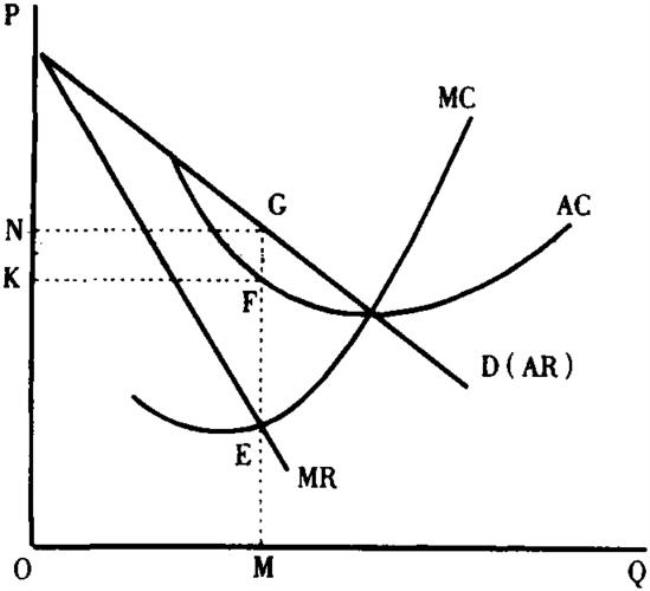 西方经济学垄断的含义及其原因