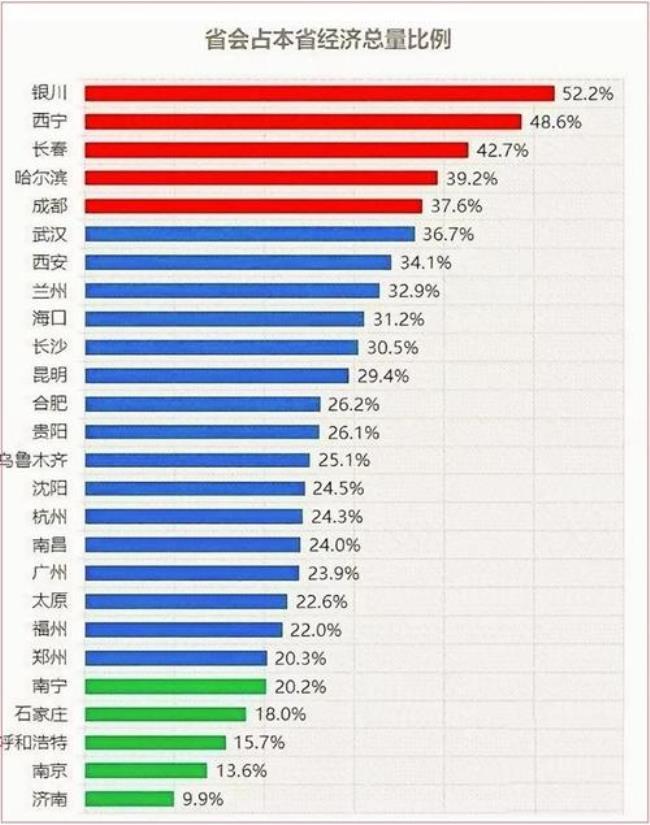 全世界倒数第二的城市