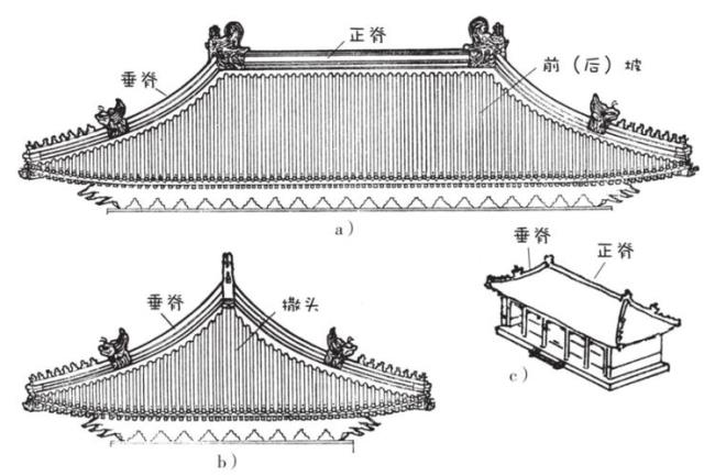 中国古建筑屋顶用3D怎样建模