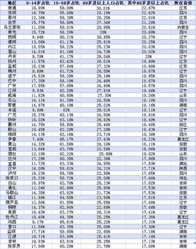 全国外来人口最多省份