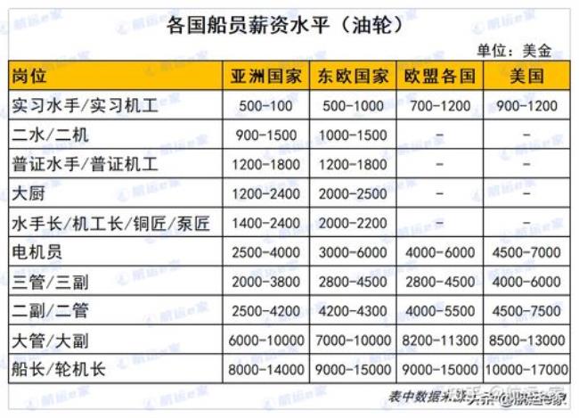 中国籍船员入境韩国有限制吗