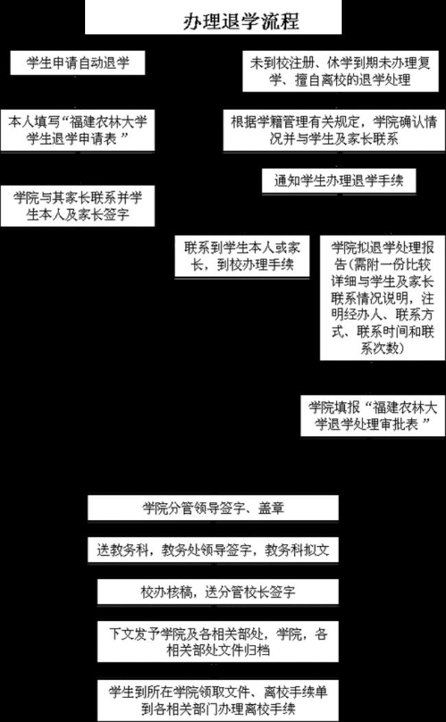 出国移民办退学一定要监护人吗