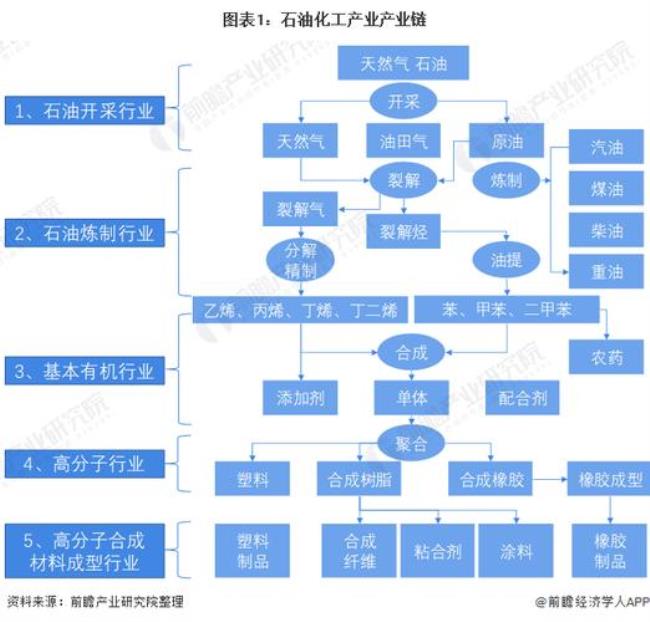 中国石油是谁的产业