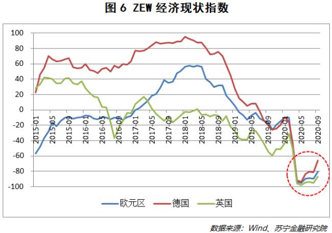 欧洲股市历史