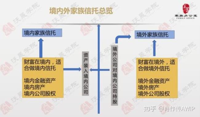 家族信托起点最低多少