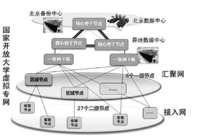 upn是哪个大学