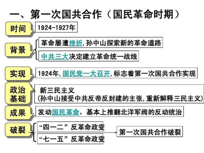 北伐战争为什么要联共