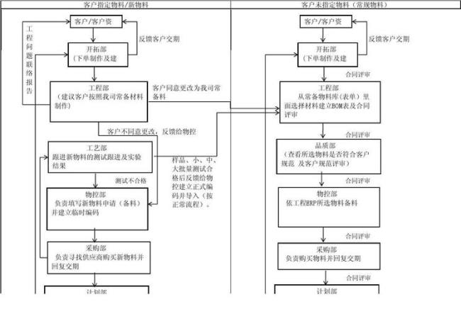 评审流程五大必要步骤