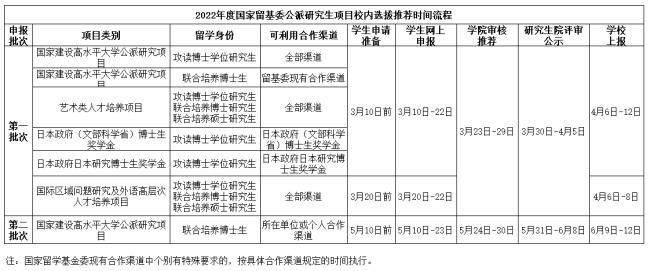 国家公派留学项目