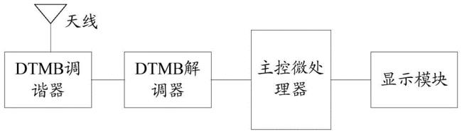 集成电路中时序slew是指什么