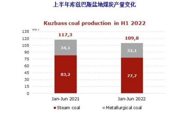 俄罗斯的煤炭出口到哪里