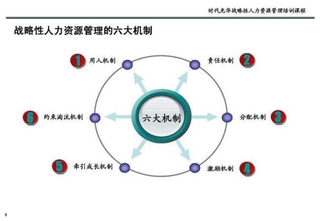 人力资源管理工作的替代性