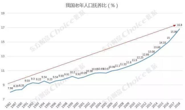 中国14亿人口老人小孩占比