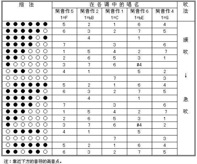 自学笛子要学多久