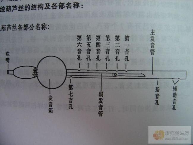 葫芦丝B调怎么吹出1234567