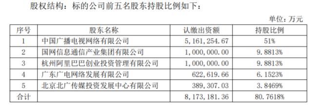 广电系有哪些股票