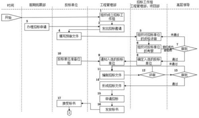 项目策划分工5个角色