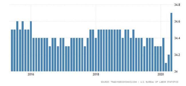 美国国际数据集团是什么