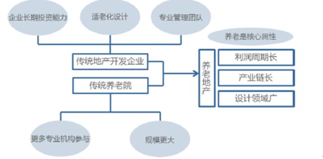 老龄化社会带来七大商机