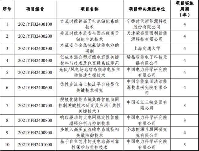 中国电网技术世界排名