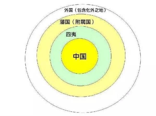 东亚文化圈和东南亚文化圈区别