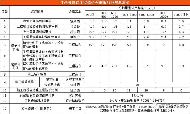 垃圾费累计费计算方法