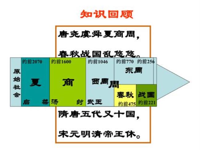 中国古代政体的本质