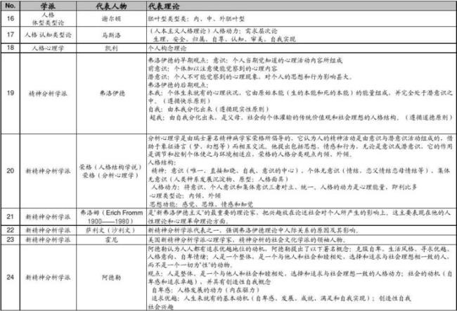 近代自由学说代表人物