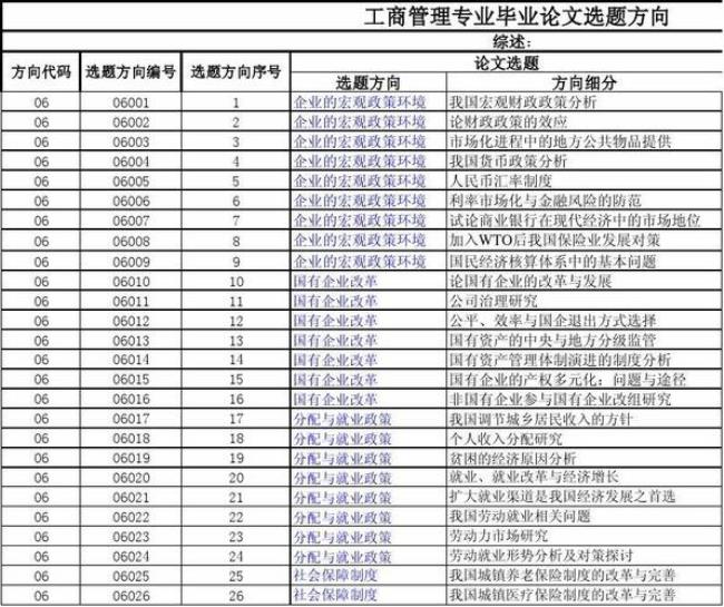 本科论文题目定下来后还能改吗