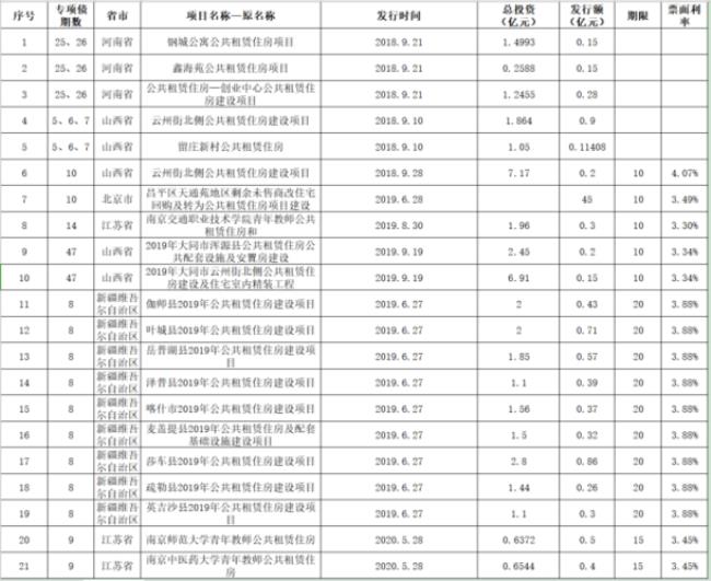 提前批专项债是什么意思