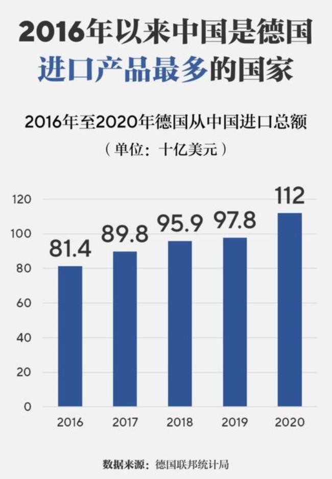 白俄罗斯最大贸易伙伴