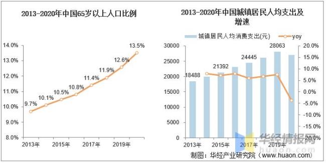 世界城镇人口比例最低的国家是