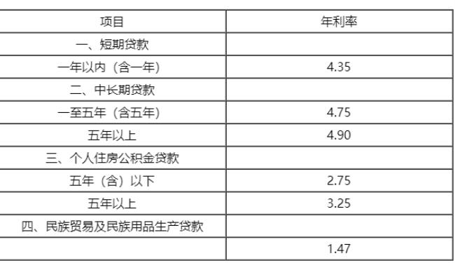 中国农业银行有利息减免吗