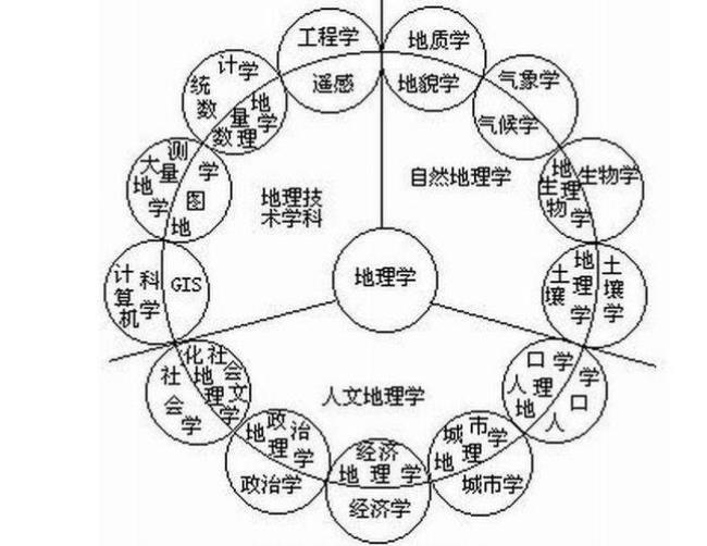 地理科学与人文地理有什么不同