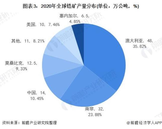 中国进口最多的资源