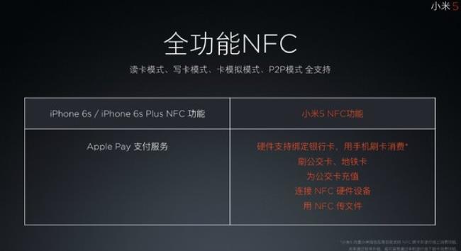 pfc模拟软件