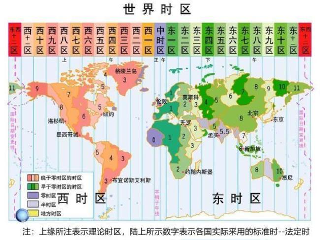 电子表上北京时间的缩写是BJS还是CHI