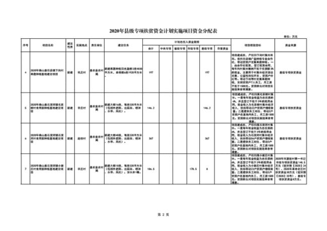 专项资金和预算项目资金的区别