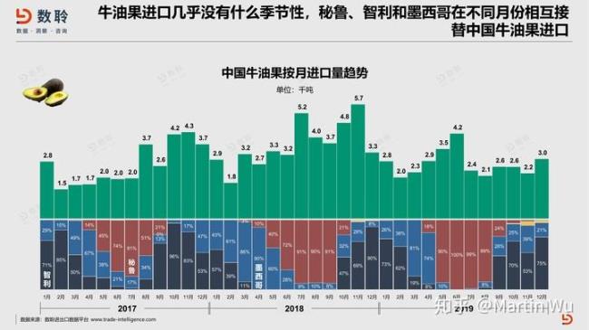 中国进口水果指定口岸有哪些