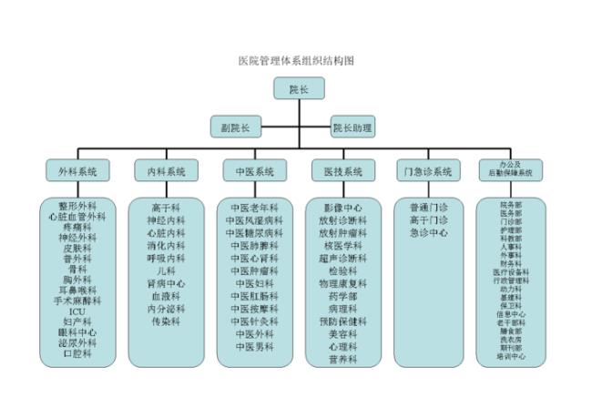 一个科室一般有多少个人员