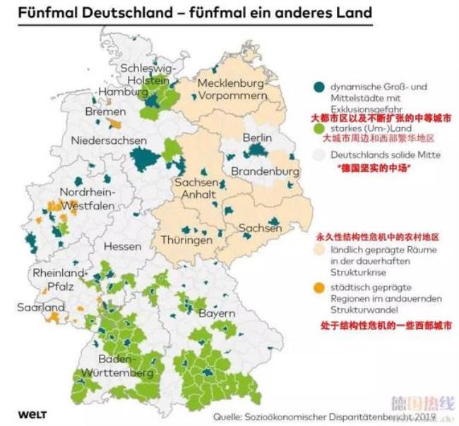 德国的行政区域是怎么划分的