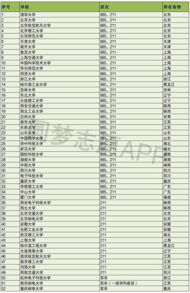 华为需要哪些数学专业的人