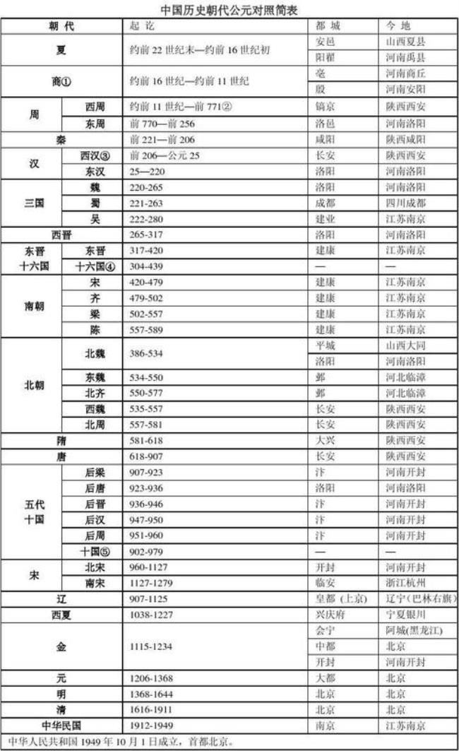 公元和公历的区别