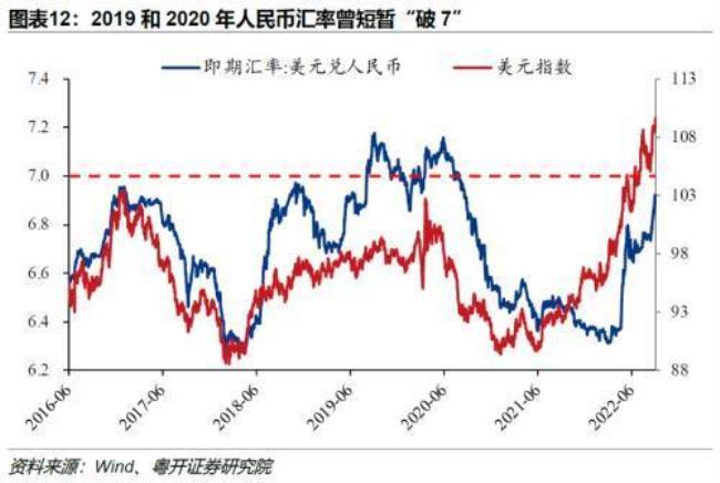 外汇顺差和逆差是什么意思