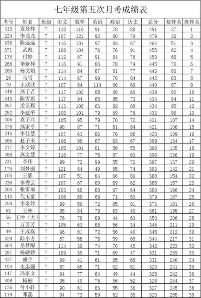 初一数学成绩多少正常