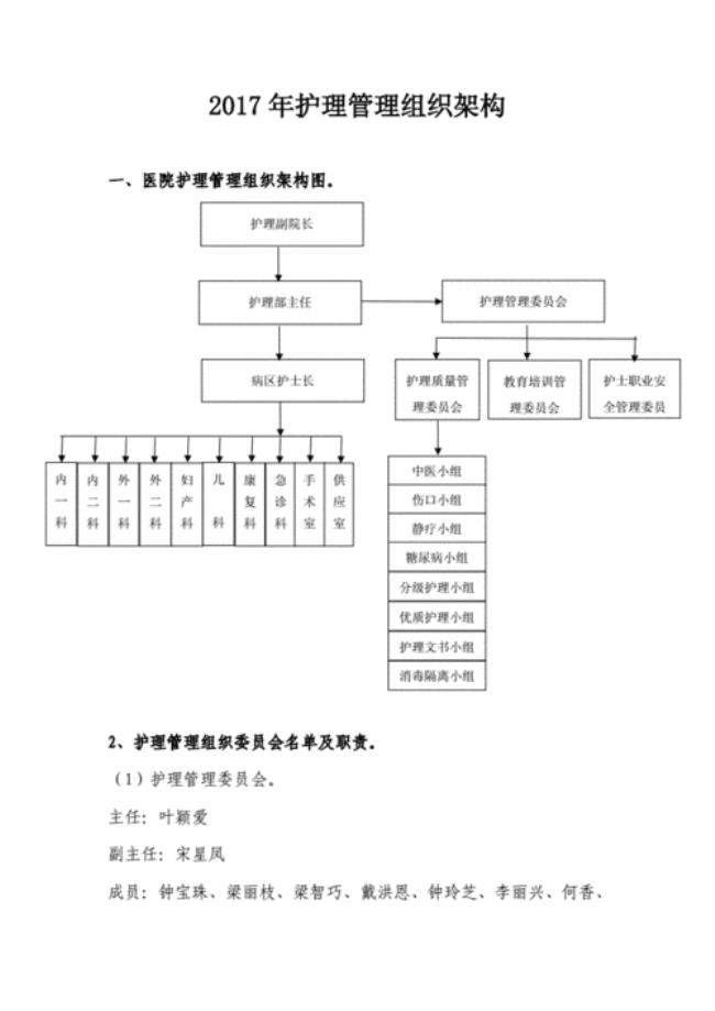 护理组织结构主要有哪几种形式