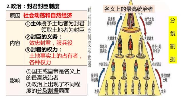 中古时期欧洲的选官制度主要是