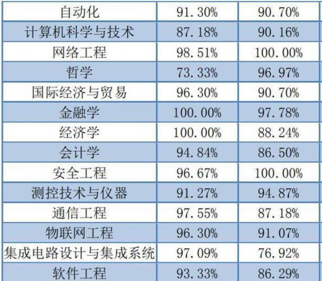 加拿大高分子材料大学排名