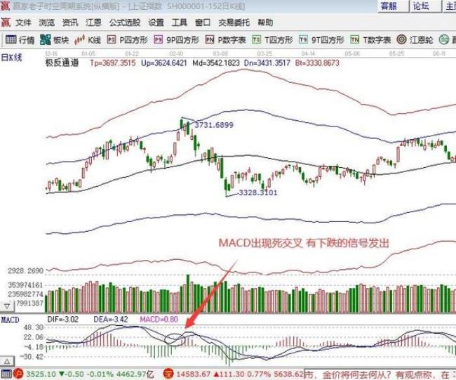 股市cc指标是什么意思