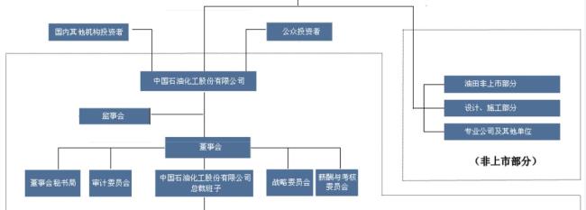 中国有哪些单位组织